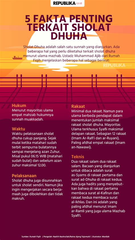 Sholat Dhuha: Bacaan Niat, Doa, dan Keutamaannya | Republika Online