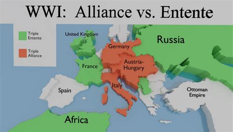 Alliances - Causes and background of WWI