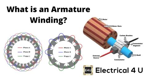 Armature Windings: Pole Pitch, Coil Span And Commutator Pitch Explained | Electrical4U