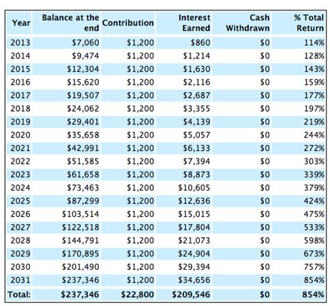 Roth ira calculator 2020 - RyvenEmmely