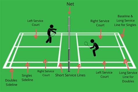 Badminton Service Rules: A Complete Guide With Pictures – Badminton Fanatiker