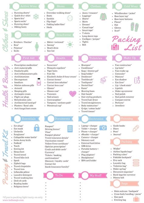 Free Printable Packing List For All Trip Types - Indiana Jo