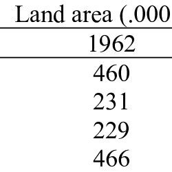 (PDF) Land use in Sri Lanka: past, present and the future