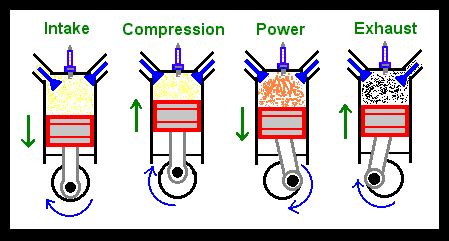 The Piston Theory : r/self