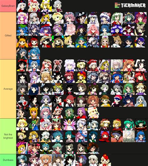 Ranking Touhou characters by Intelligence : r/touhou