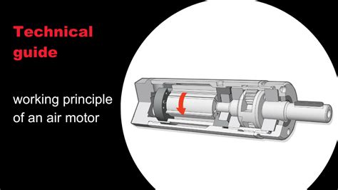 What is the working principle of an air motor - Chicago Pneumatic