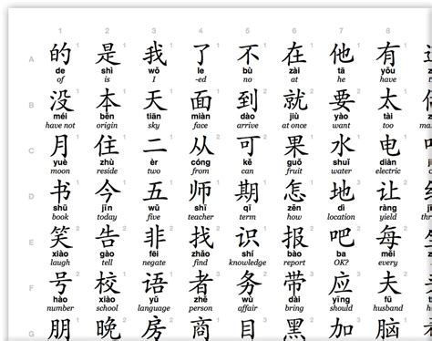 Basic Mandarin Chinese Reading And Writing