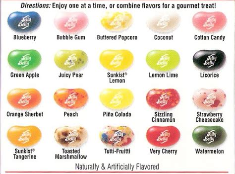 Explanation, Please!: Jelly Bean Flavors