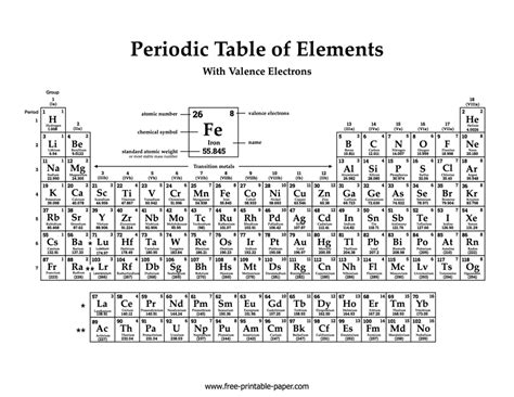 Periodic Table Valence Electrons Chart | Brokeasshome.com