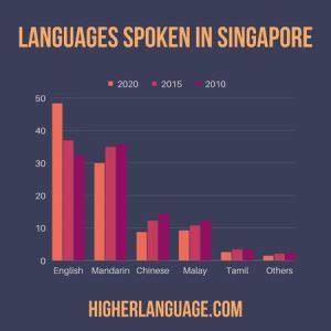 Do People Speak English In Singapore – Surprising Facts