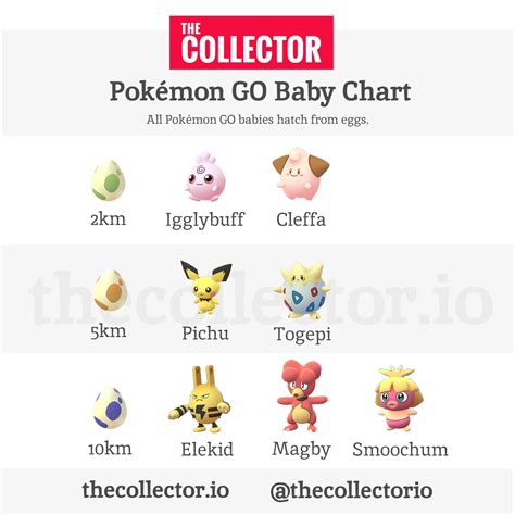 The Complete Pokemon GO Baby Hatching Chart | Rebrn.com