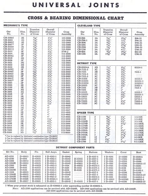 U Joint Cross Reference Chart - Best Picture Of Chart Anyimage.Org