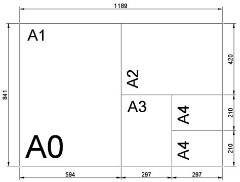 Technical Drawing Standards: Paper Sizes