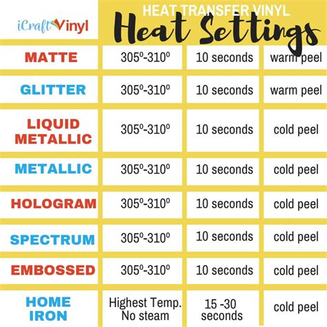 Cheat Sheet Printable Heat Press Temperature Guide - Printable Word Searches