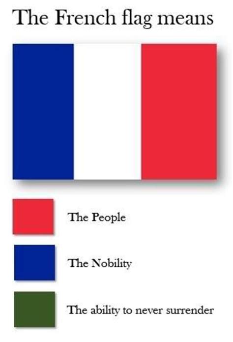 France Loves to Surrender | Flag Color Representation Parodies | Know Your Meme