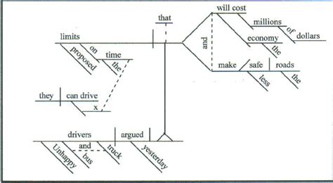 Sentence Diagrams