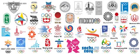 Olympic Games Logo History