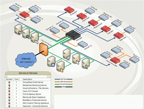 Small Business Network Setup Diagram