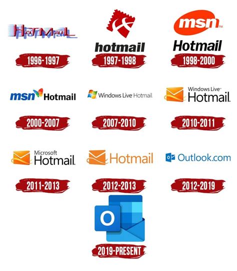 Historia Completa de Hotmail - Tienda de Descargas