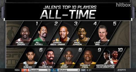 Jalen Rose's Top 10 NBA Players of All Time : r/nba