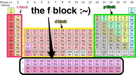 Periodic table chemistry nyc - vectorsand