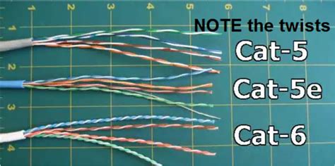 cat6 cat5 difference - IOT Wiring Diagram