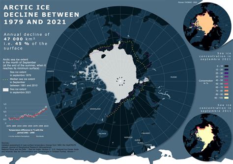 Impact of climate change on Arctic sea ice. Representation of two parameters, sea ice extent and ...