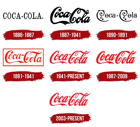 Coca Cola Logo Evolution