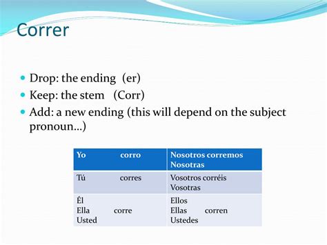 PPT - Conjugation of ar , er , and ir verbs in the present tense PowerPoint Presentation - ID ...