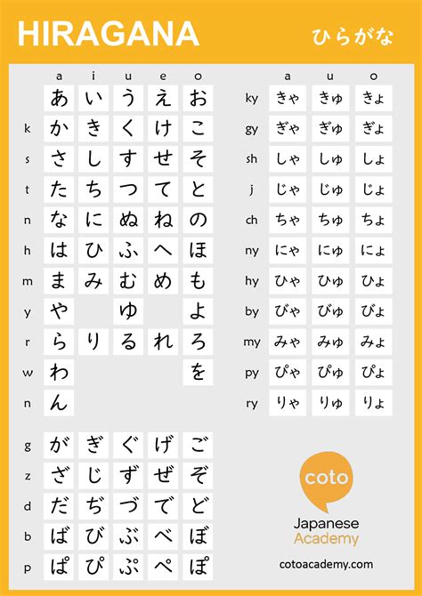 Hiragana Writing Sheets