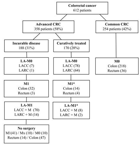 The strengths and limitations of routine staging before treatment with abdominal CT in ...