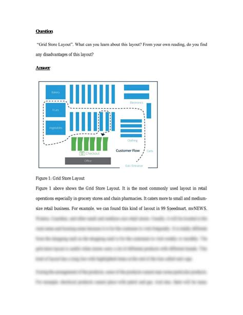 Grid Store Layout | BS205 - Retail Operation Management - UCSI | Thinkswap