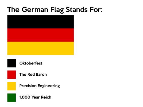 The German Flag Stands For: | Flag Color Representation Parodies | Know Your Meme