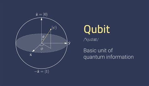 Qubit