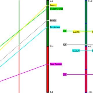 Area of study (Nangarhar Province, map and boundaries) | Download Scientific Diagram