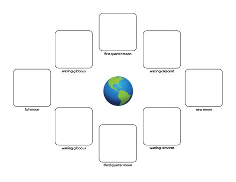 Phases of the Moon Worksheets - Gift of Curiosity