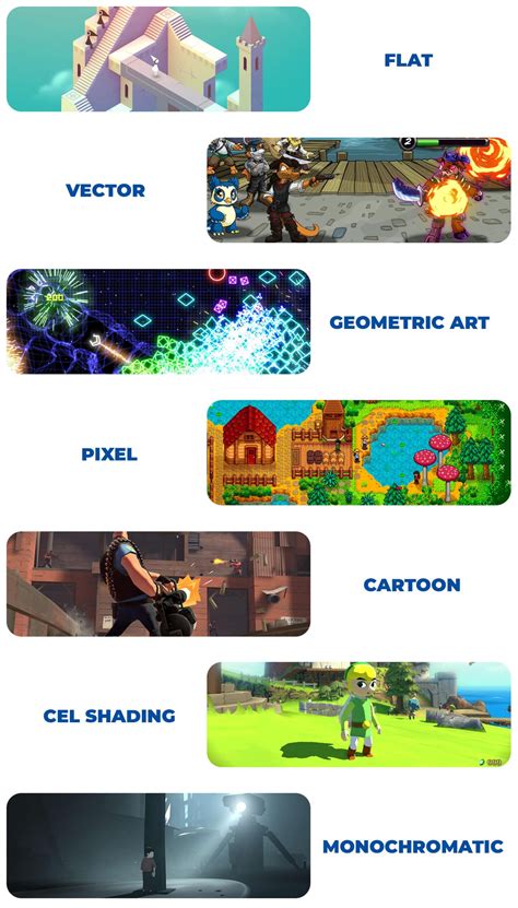 Different Game Art Styles and How to Choose the Right One for Your Game