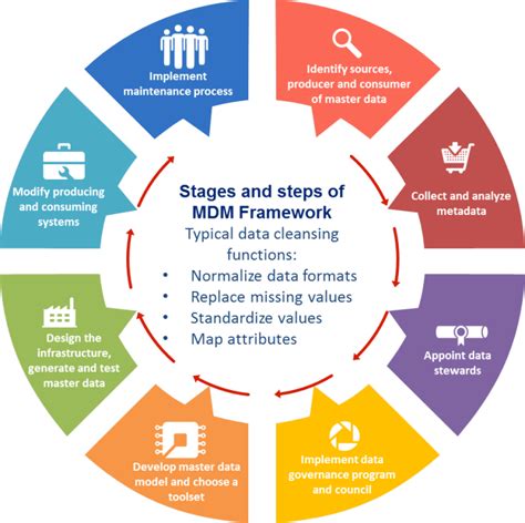 How Product Master Data Management Drives Growth: Discover the Key to Success - Product ...