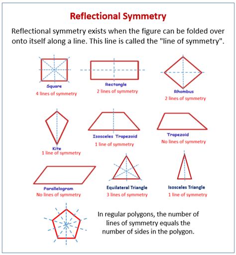 Symmetry in Geometry (examples, solutions, worksheets, videos, games, activities)