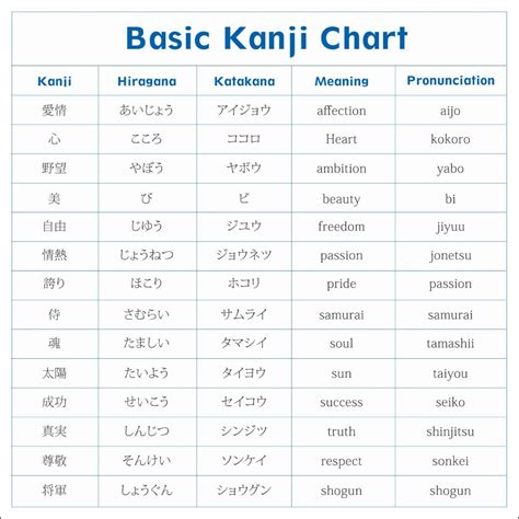 Printable Kanji Chart