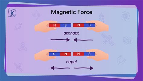 What Is Magnetic Force? - Definition, and Formula with Examples