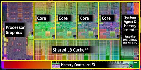 A Brief History of the Multi-Core Desktop CPU | TechSpot