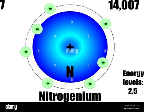 Nitrogen Atom Diagram