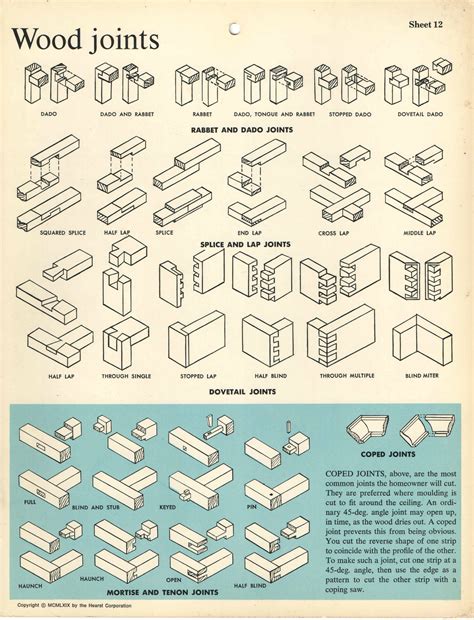 wood joints questions ~ Easy Woodworking Make