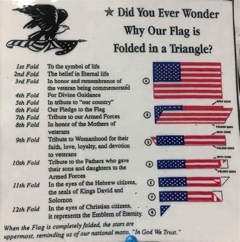 Pin by Beth Prior on USA | Flag, American, History facts