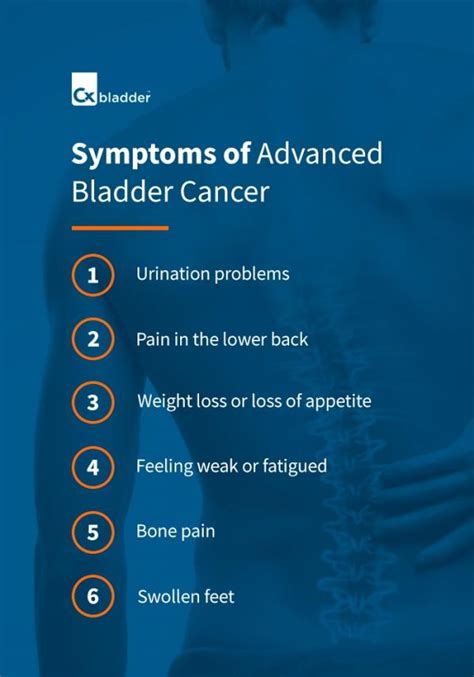 A Detailed Look At Bladder Cancer Symptoms | Cxbladder