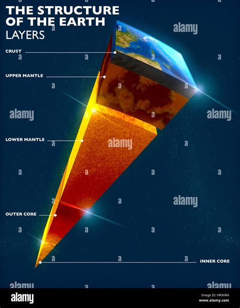 Earth crust layers hi-res stock photography and images - Alamy