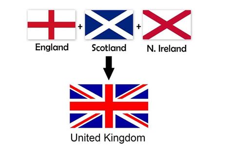 Why is the United Kingdom flag called the Union Jack? - Great British Mag