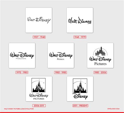 Walt Disney Pictures Logo Timeline