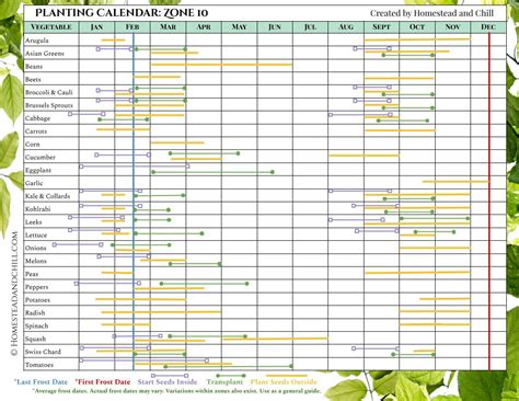 22+ Zone 10A Planting Calendar - IsmayCaleigh